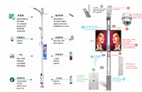 Smart LED pole screens lead the display industry and assist in the construction of smart cities